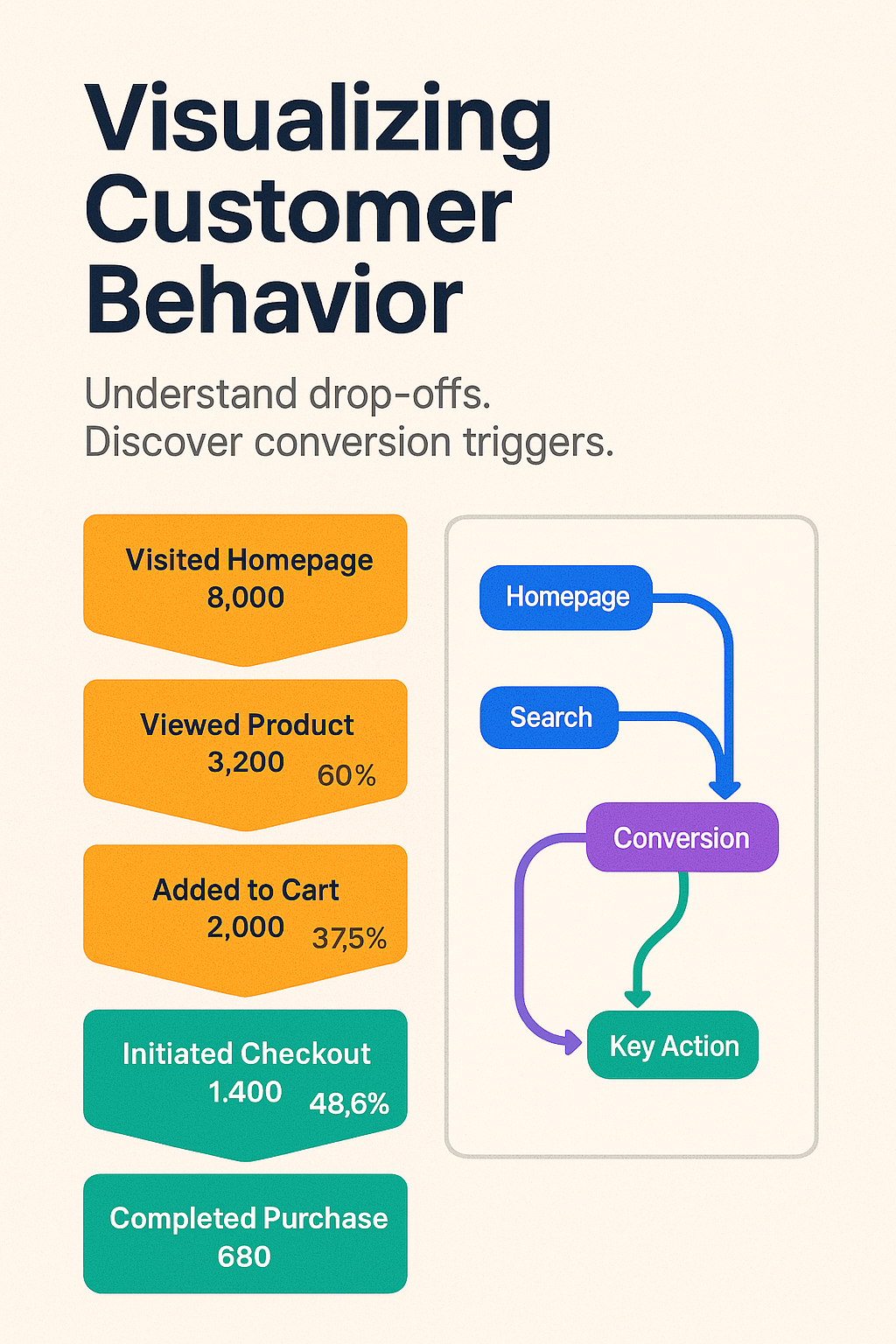 Visualizing Customer Behaviour